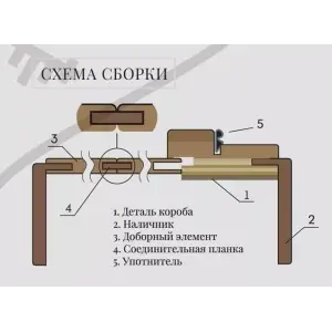 Планка стыковочная ТЕРРИ для доборов 32*3*2070